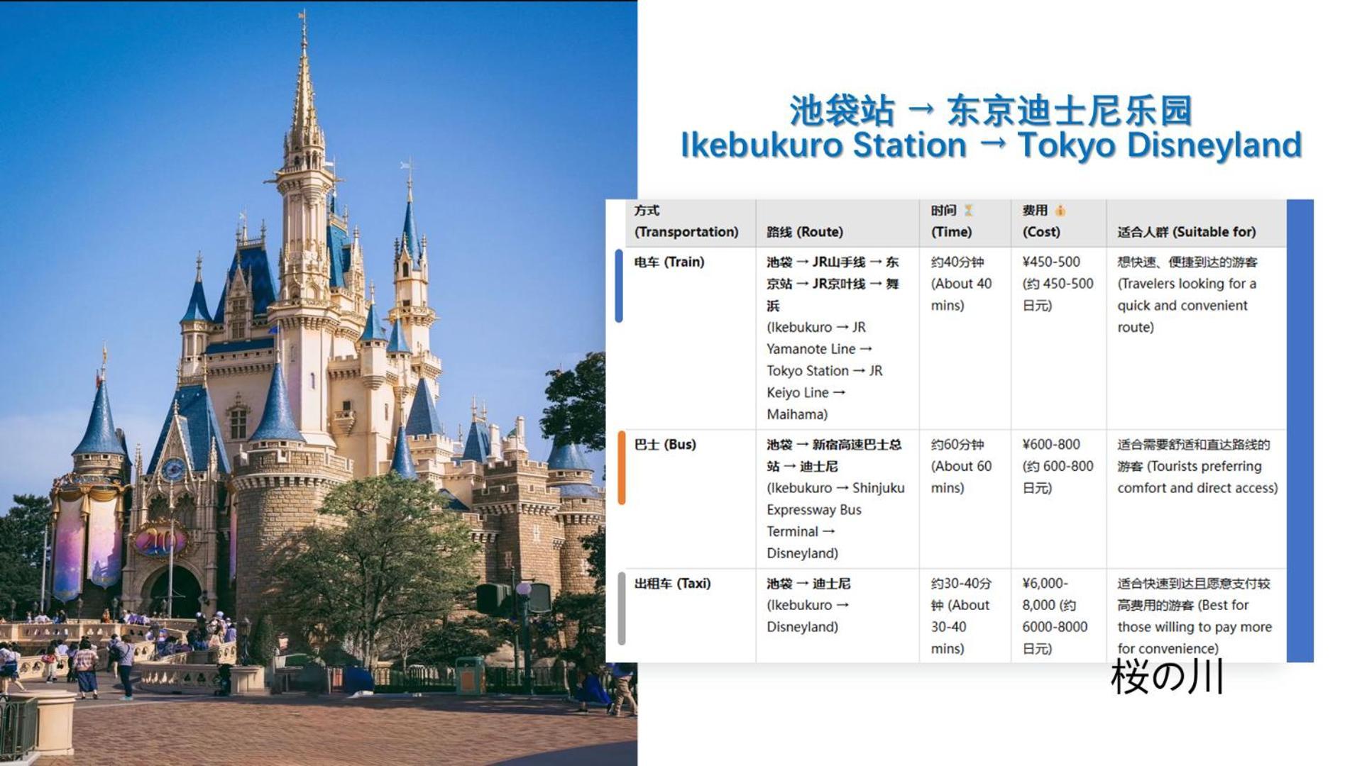 桜の川16 5 Minutes From Ikebukuro Private House 4ldk,sunshine City,two Bathrooms,three Toilets Villa Tokyo