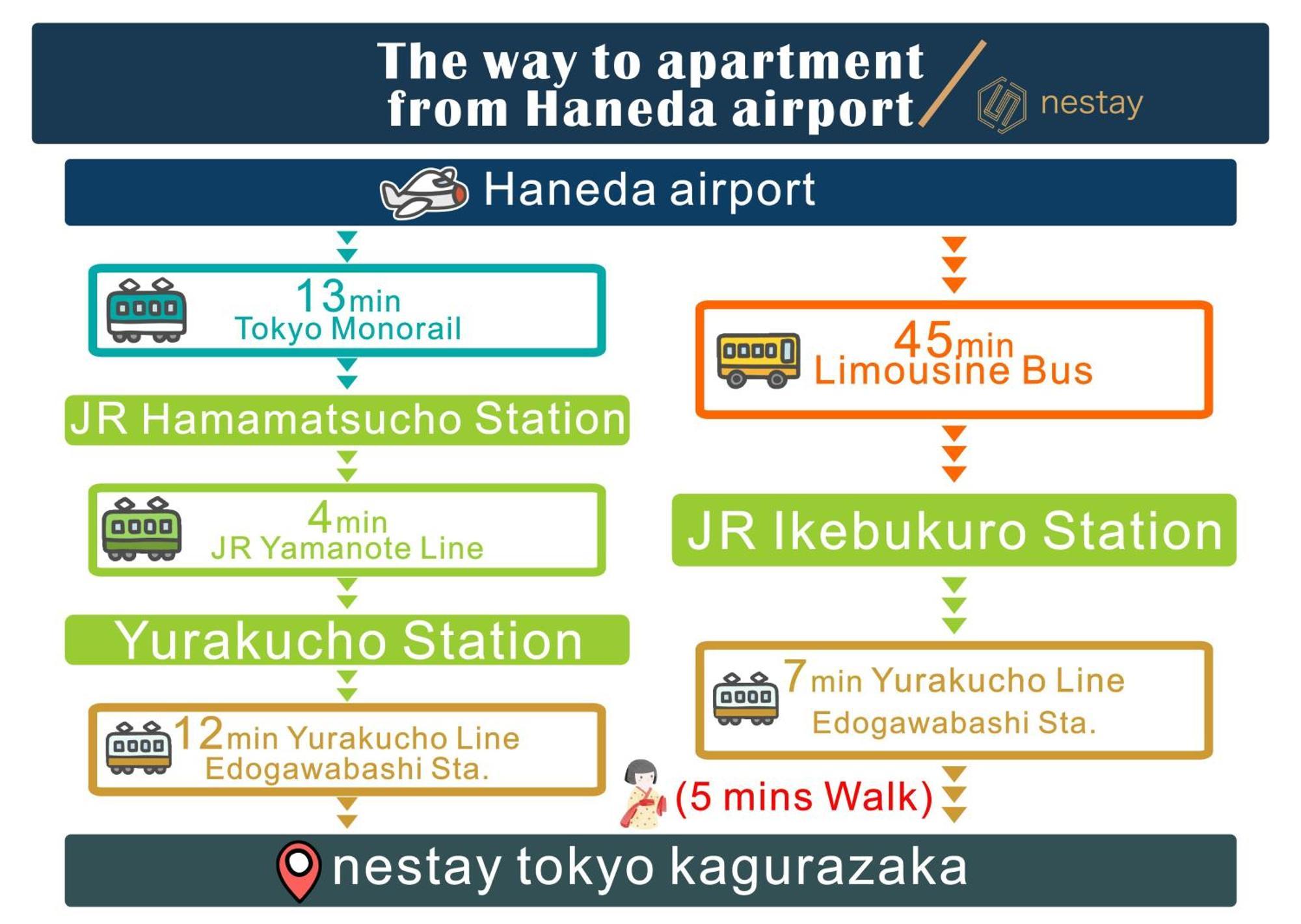 Nestay Kagurazaka 02 2*