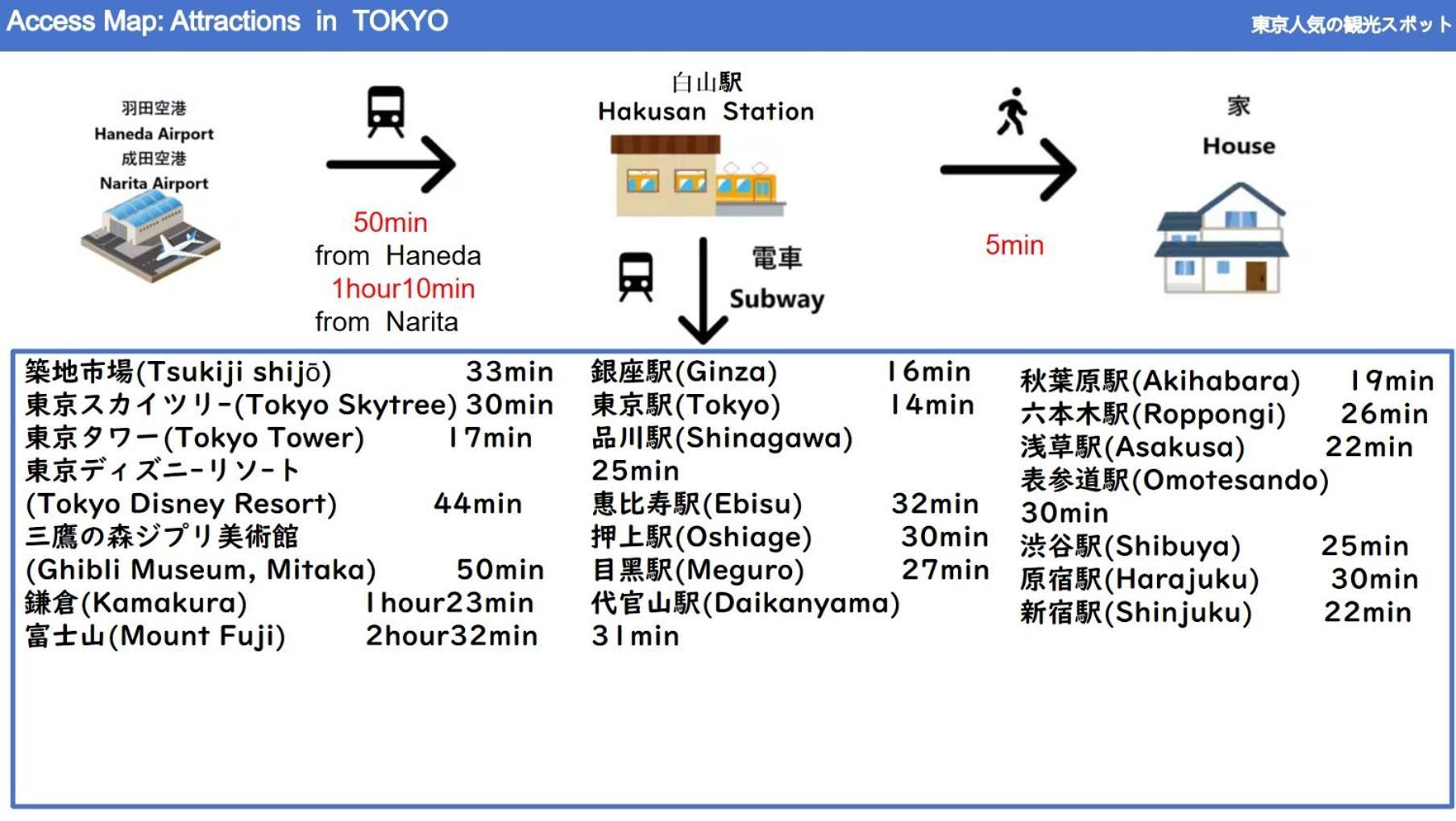 24年9月オープン 白山駅5分 収容12人 丸貸し切り 101室 Apartment Tokyo