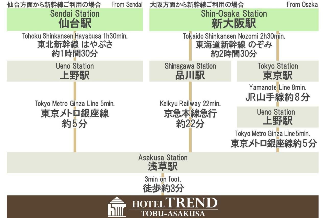 Trend Tobu Asakusa-eki Kita 2*