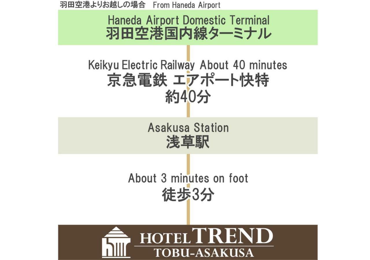 Trend Tobu Asakusa-eki Kita Hotel