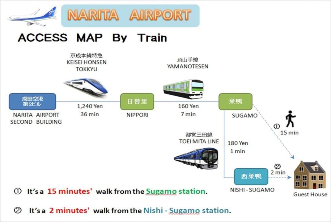 Apartment Nishi-sugamo Guest House. 2min To Nishi-sugamo Sta. 13min To Ikebukuro Sta.