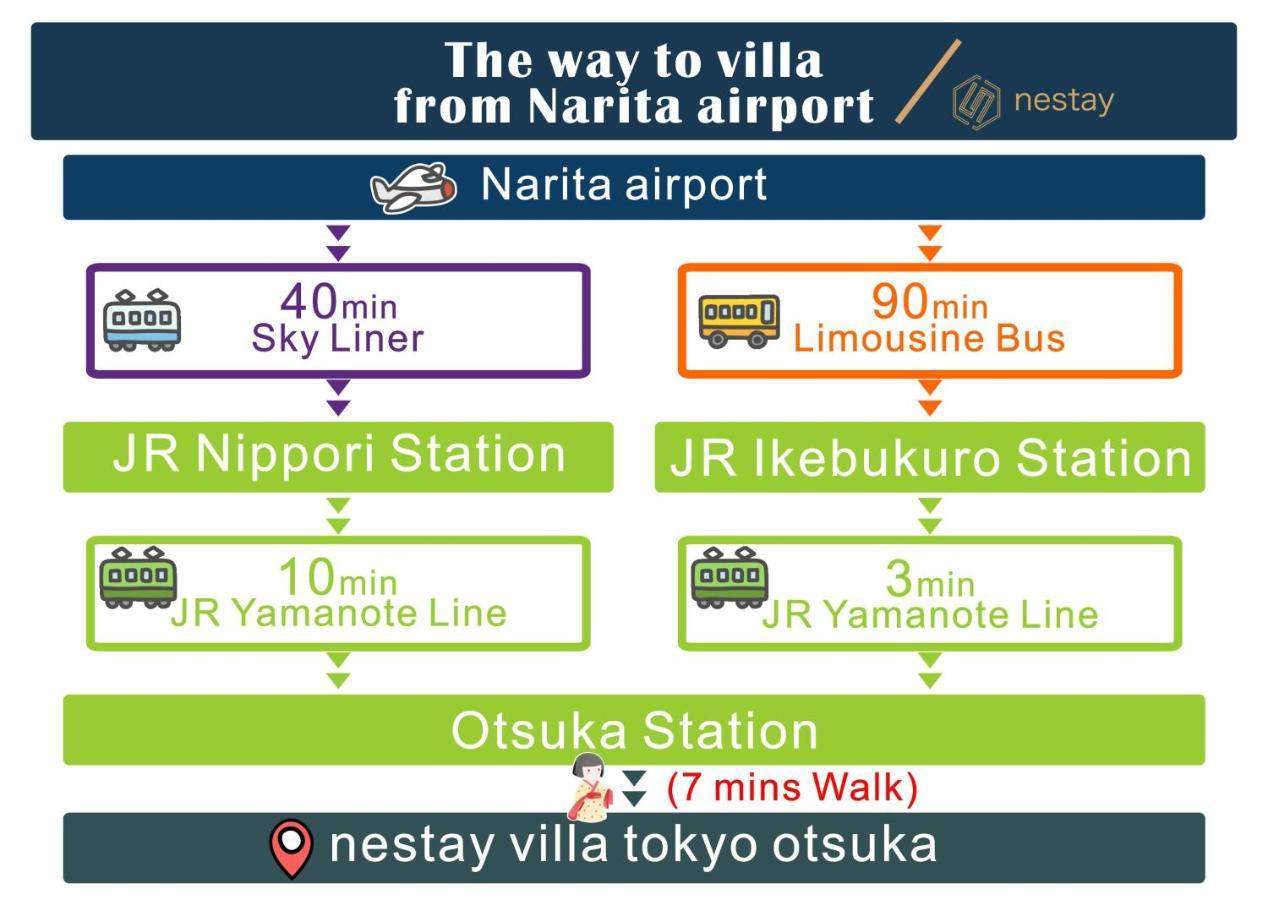 Villa Nestay Otsuka *