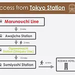 Kodaka Hotel Tokyo