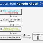 Kodaka Hotel Tokyo