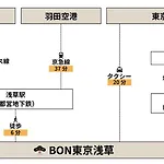 Bon Tokyo Asakusa