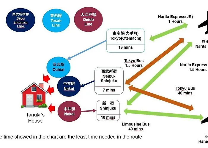 Tanuki House No. 2 ! Shinjuku！Nearest Station 1 Min, Over 100㎡