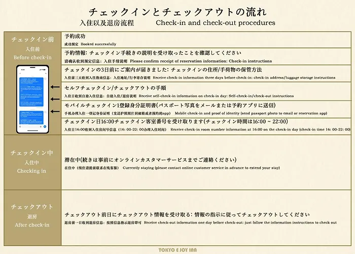 Tokyo E Joy Inn（Okubo Branch In Shinjuku）