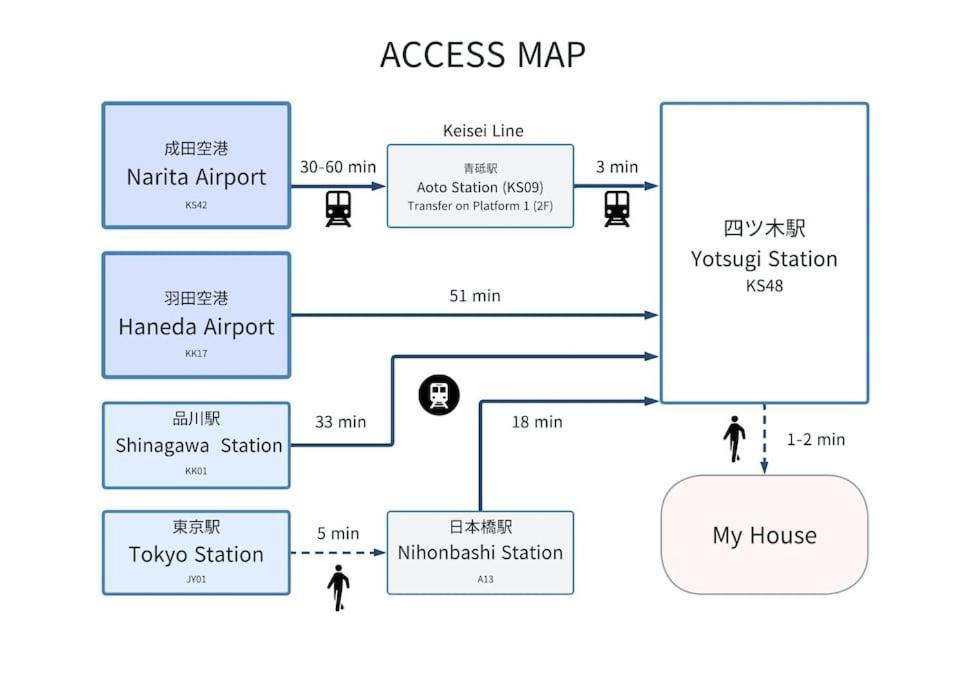 Apartment Oneness House *
