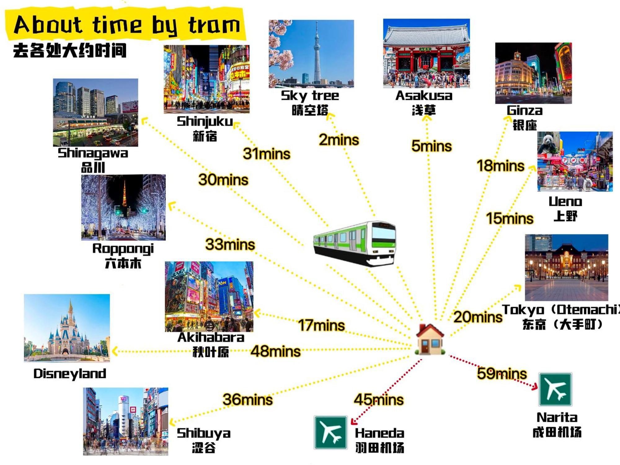 Sky Terrace 新築独栋戸建 阳光露台观景天空树 * Tokyo