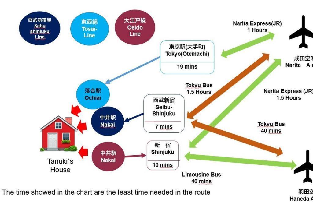 Tanuki House No. 2 ! Shinjuku！nearest Station 1 Min, Over 100㎡ * Tokyo