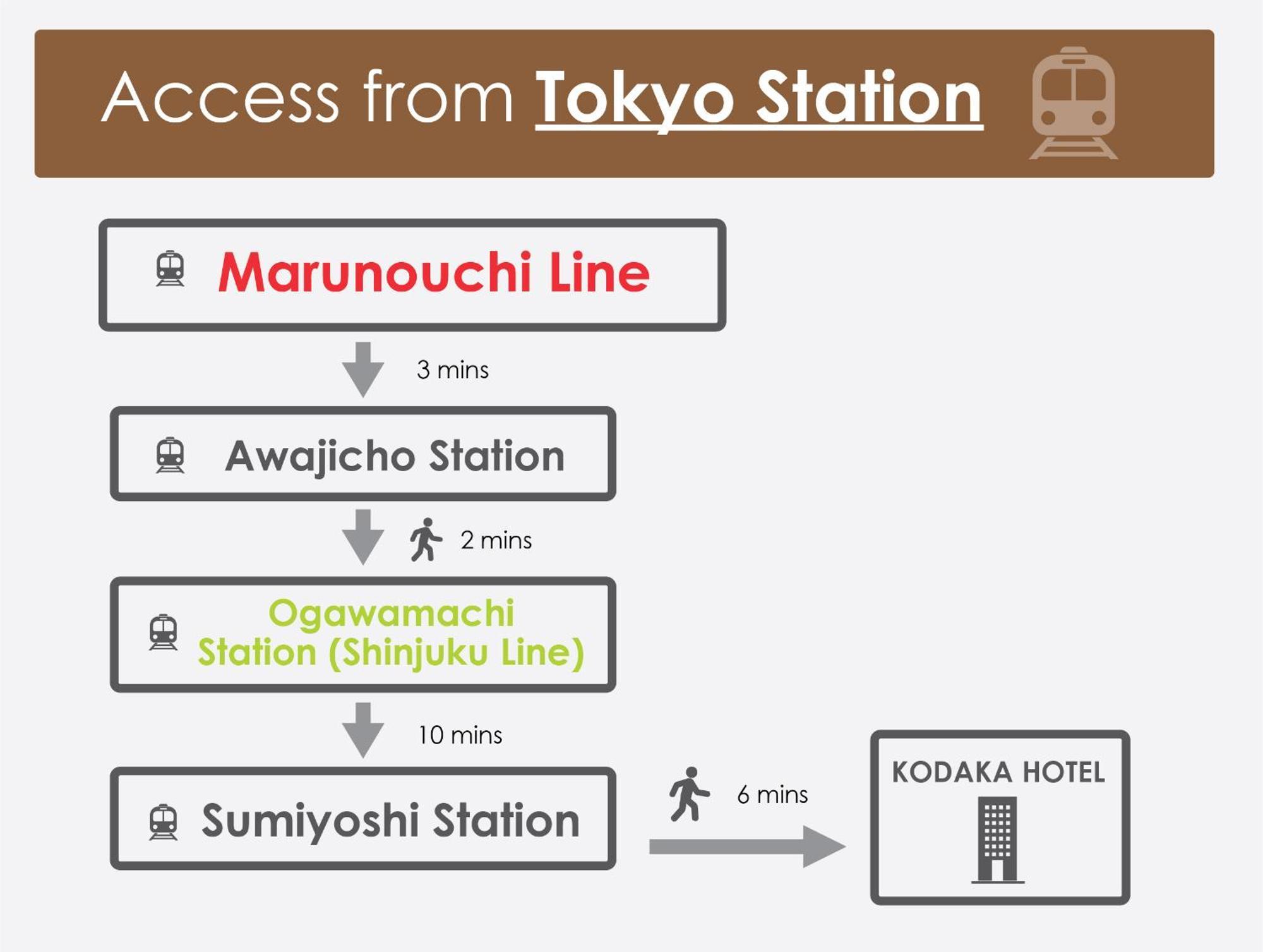 Kodaka * Tokyo