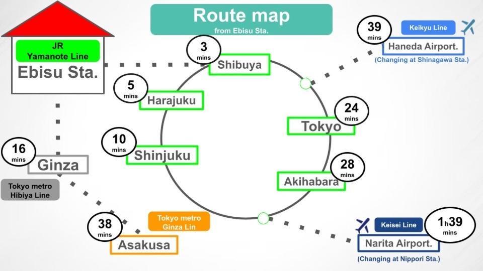 1stop To Shibuya Station Japanese Traditional House Tokyo