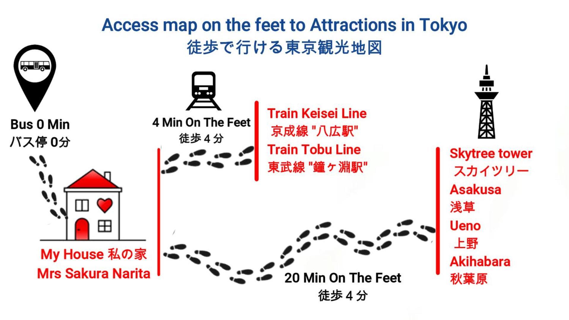 Entire Beside Asakusa, Ueno, Akihabara And Skytree Tower Between 3 Train Stations And Contains 3 Bedrooms, 2 Bathrooms And 2 Toilets For 14 Guests
