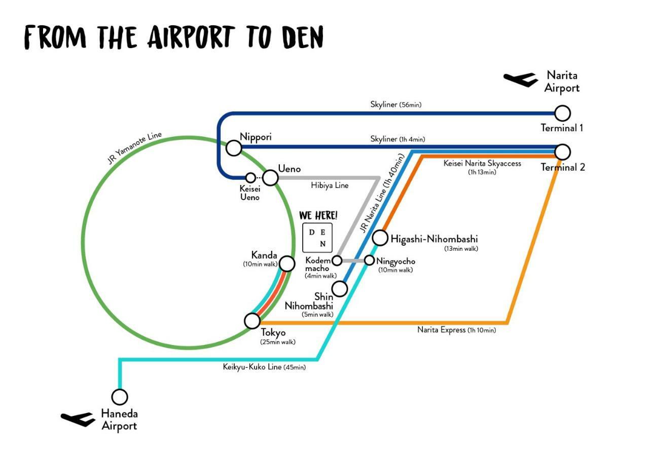 Hostel Den