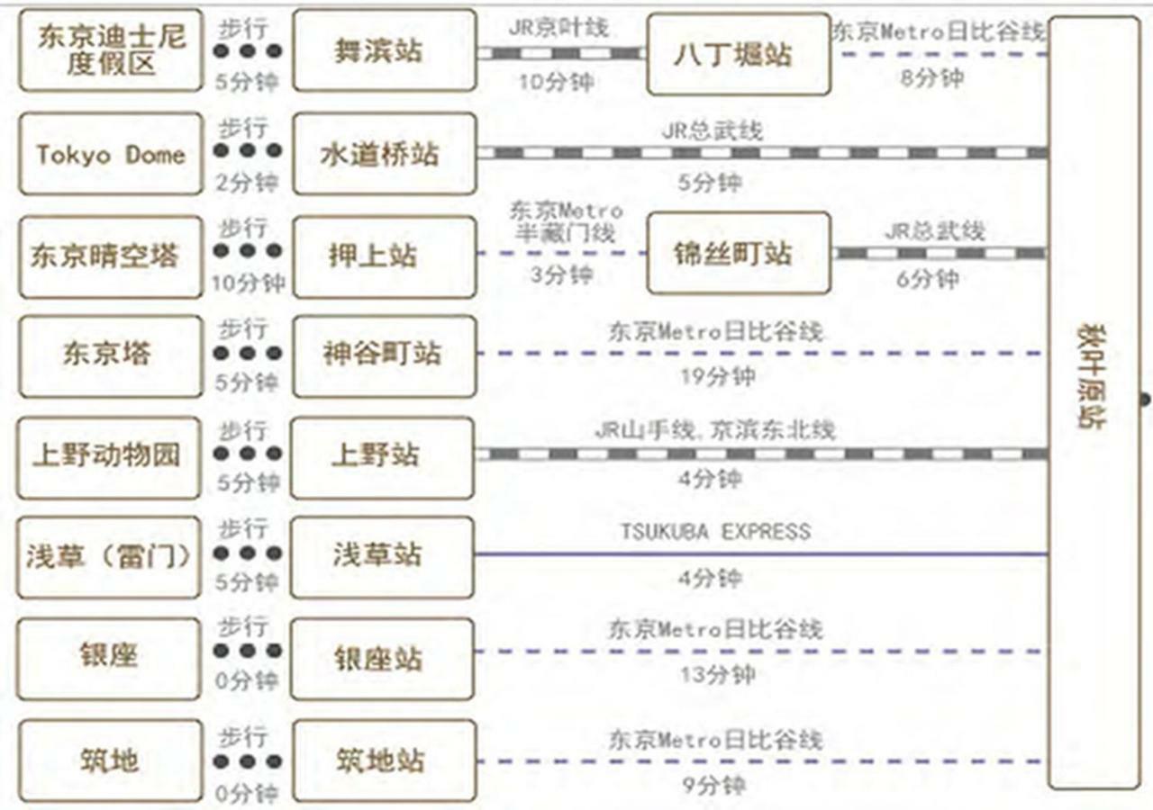 Le Tour Akihabara Ekimae 楽途ホテル秋葉原駅前店 Hotel