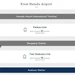 浅草寺3分 浅草駅6分 寝室+リビング2-4人 スカイツリービュー 駅近 成田空港&羽田空港直通