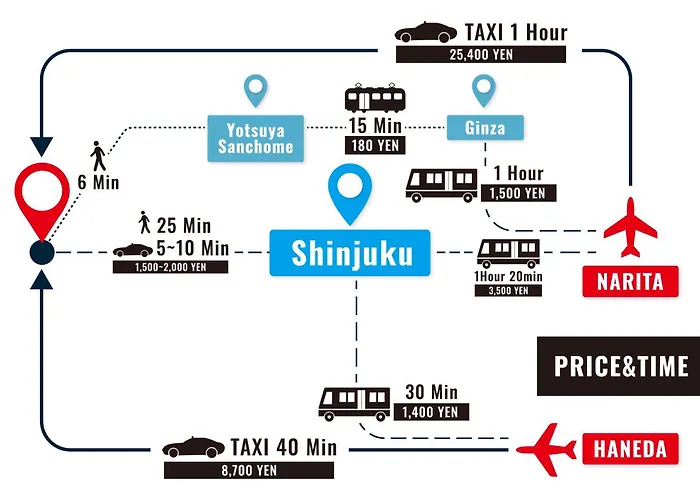 Stay Ari Shinjuku Gyoen 6Min Walk