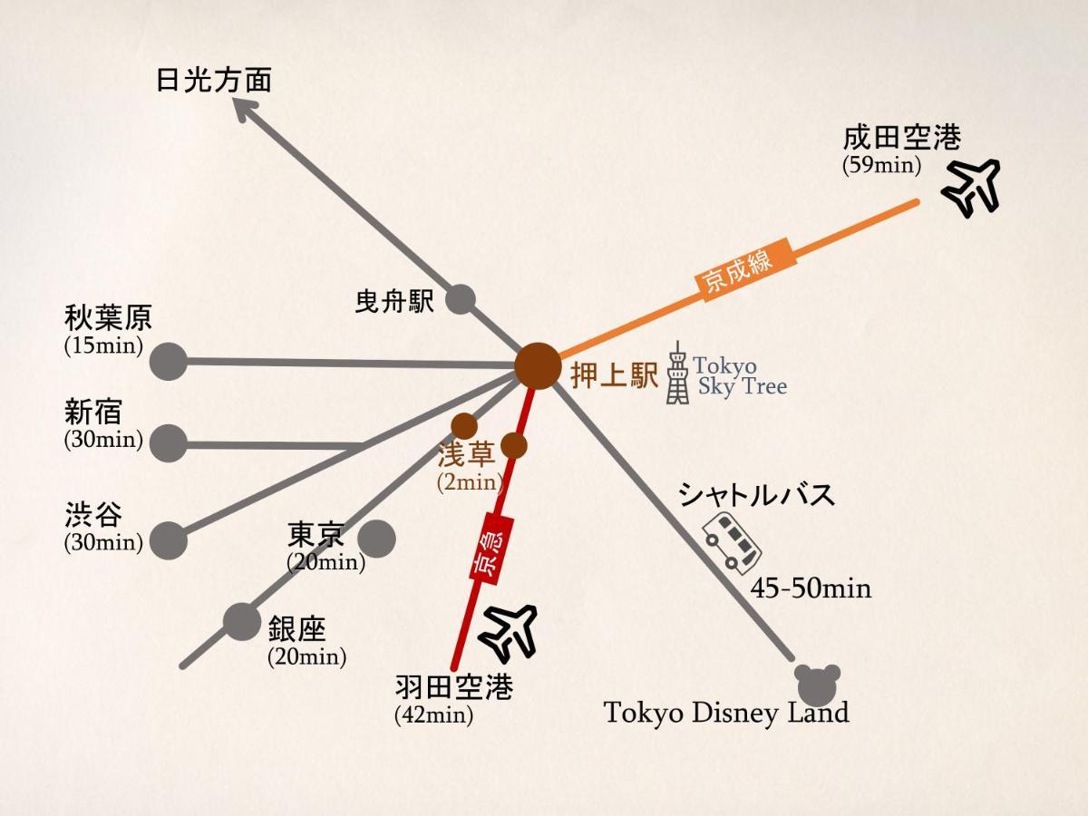 Guest house 波奈 浅草 Hana Asakusa ーskytree前駅まで徒歩5分ー