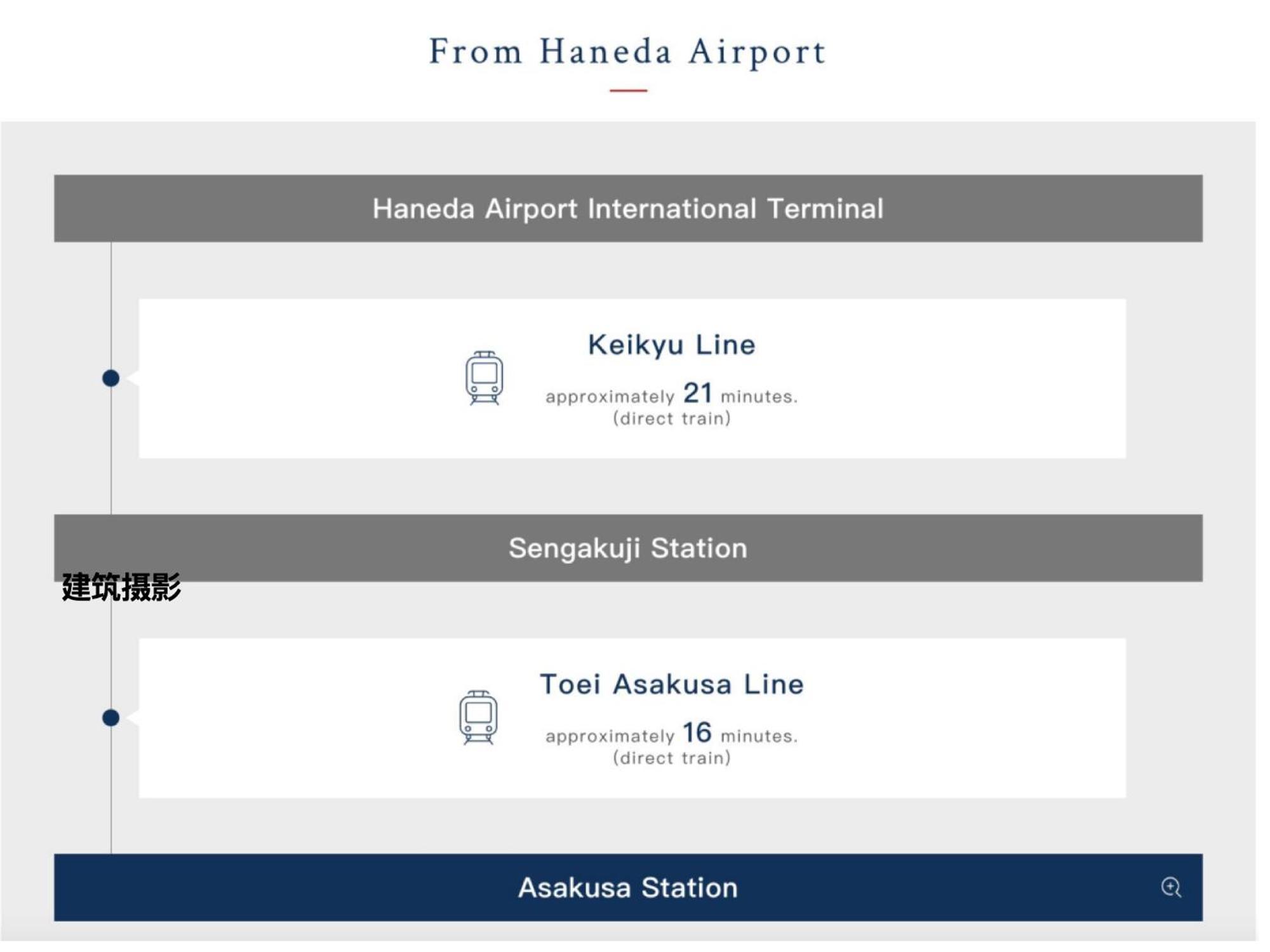 Asakusa Station Apartment: Cozy Living Near Narita & Haneda Airports Tokyo