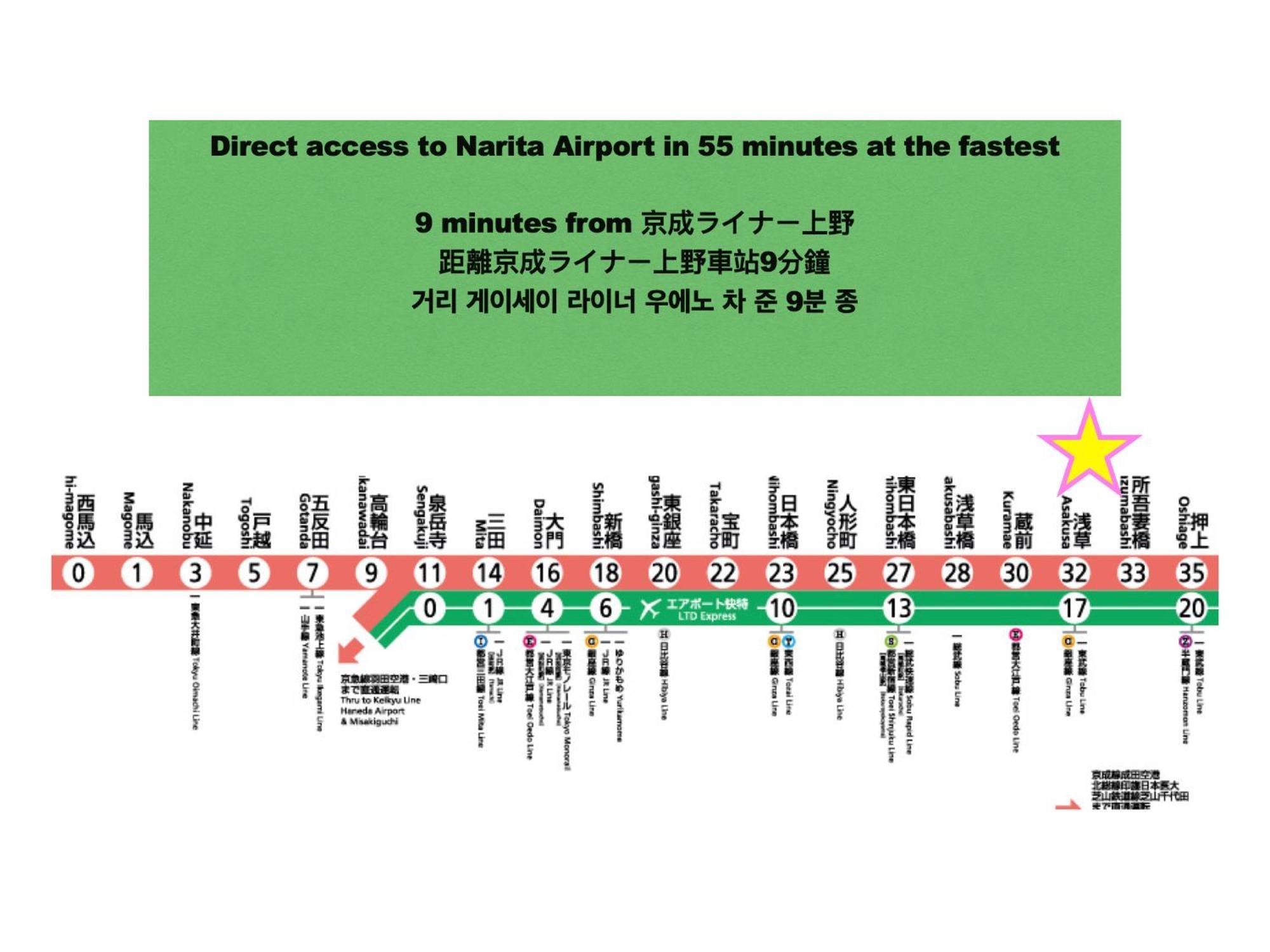 Asakusa Station Apartment: Cozy Living Near Narita & Haneda Airports *
