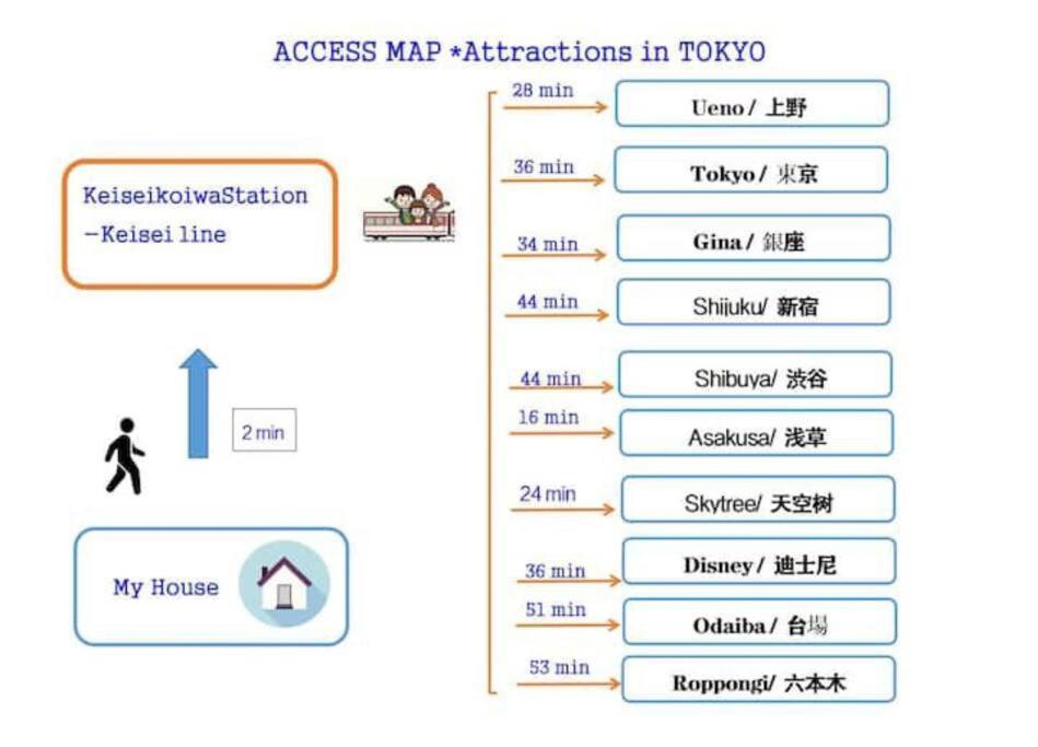 Apartment Elephant House 京成小岩 Tokyo