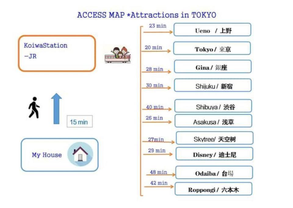 Elephant House 京成小岩 Apartment Tokyo