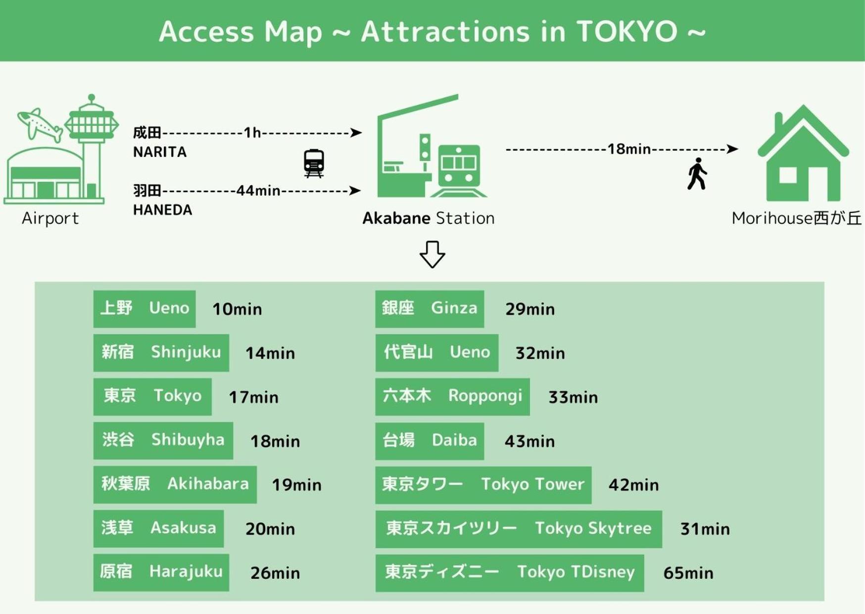Apartment Mori House西が丘