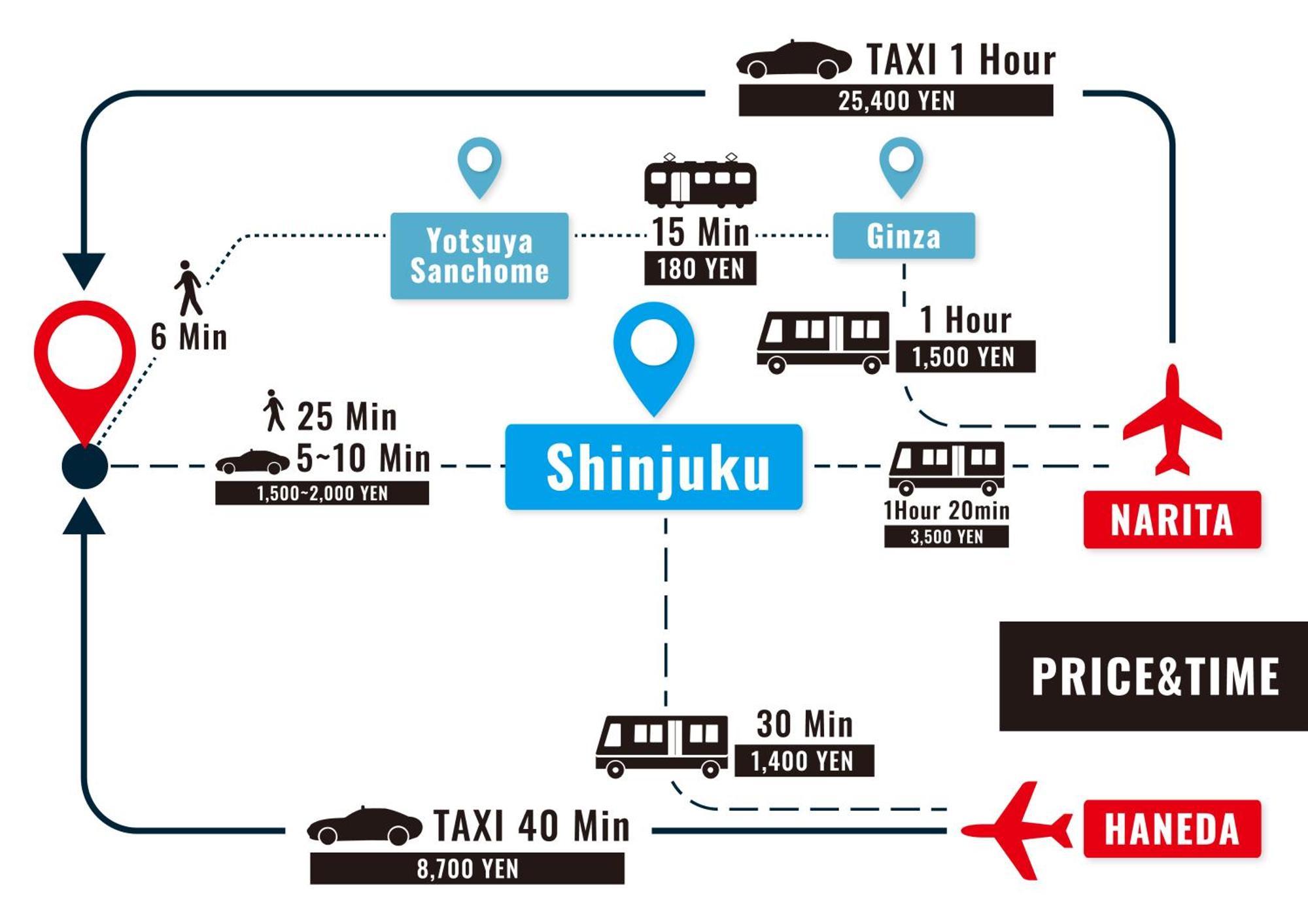 Ari Shinjuku Gyoen 6min Walk Tokyo